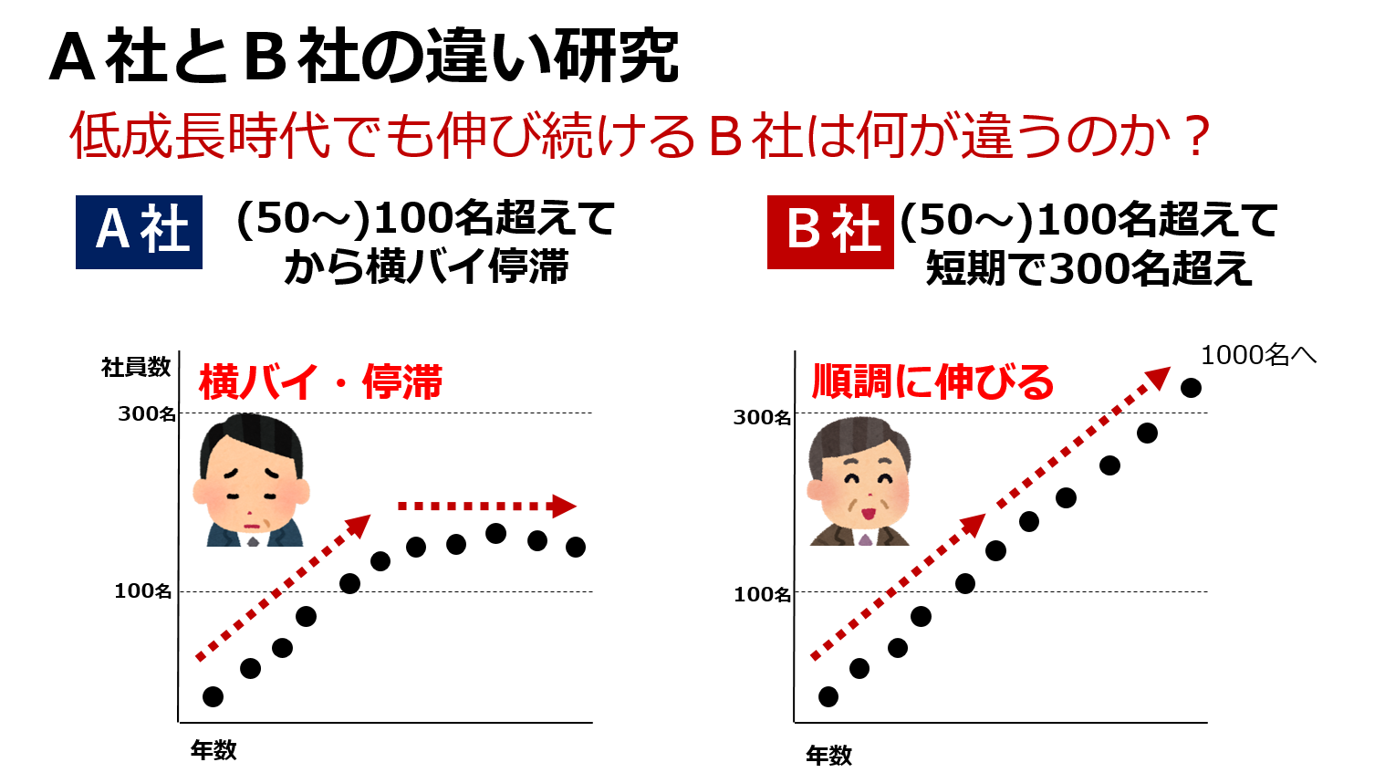 【中古】 伸びる会社の社長の仕事 成長する企業は社長の”言葉”が違う – 100億企業化プロジェクト