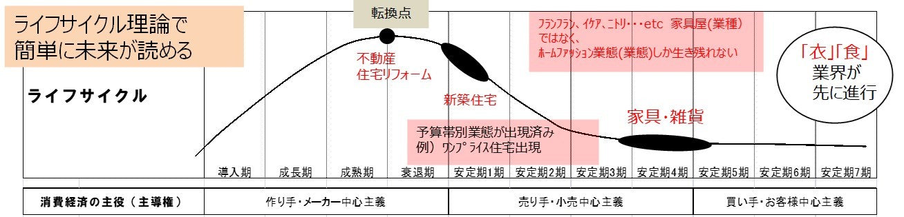 成熟化する企業でも伸ばし続ける企業の特徴は 内製化と異業種・新規