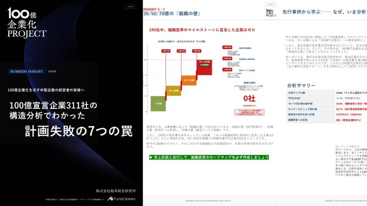 【公式YouTube 1000本記念プレゼント】100億宣言企業構造分析レポート