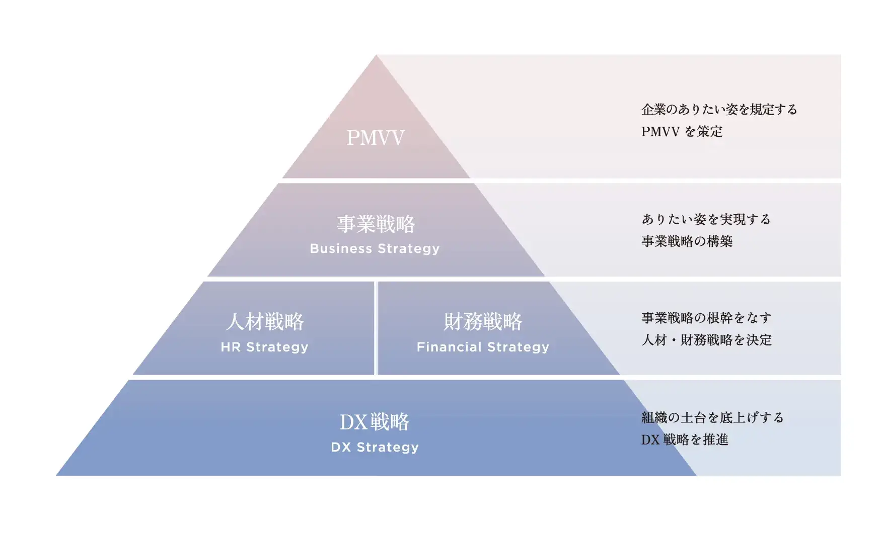 持続的な成長を実現する必要な5つの観点