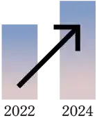 業績改善率