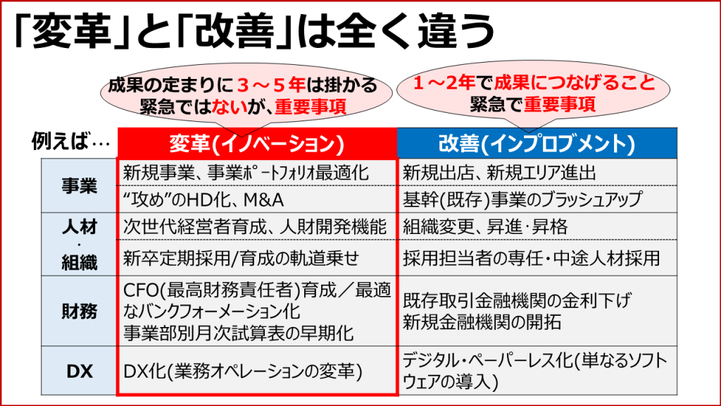 「改善」と「変革」の区別