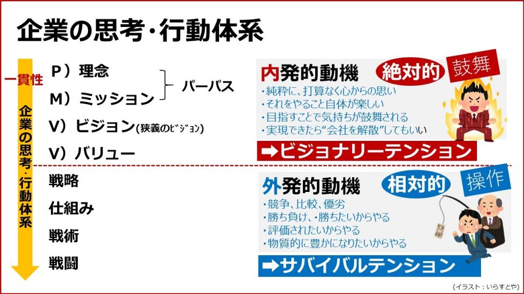 「変革(ｲﾉﾍﾞｰｼｮﾝ)」が起こりやすい組織の思考、行動バランス