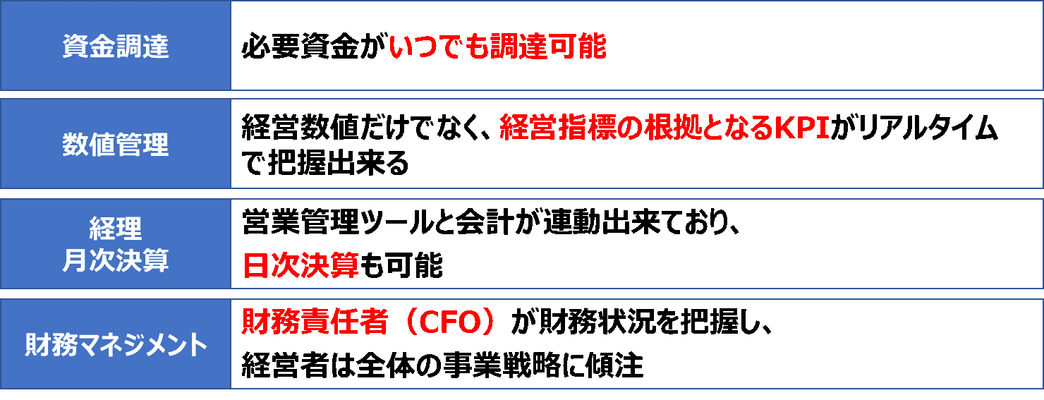 100億企業に向けて財務戦略の立て方と成長した企業の事例｜100億