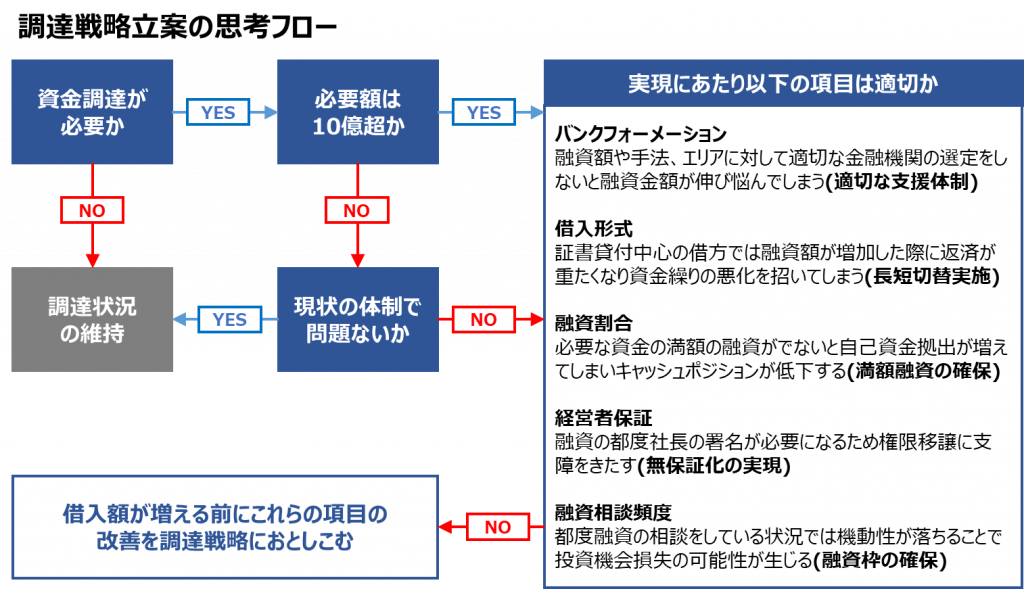 経営戦略のための意思決定支援システム事例集 経営戦略のための意思決定支援システム事例集 本