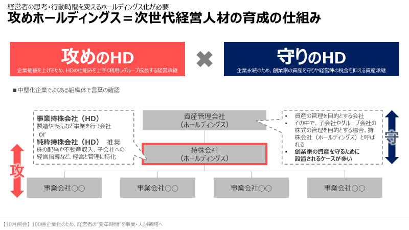 経営戦略の実戦 2 企業成長の仕込み方 企業成長の仕込み方(経営戦略の実戦(2)) | 三品 和広 |本 | 通販