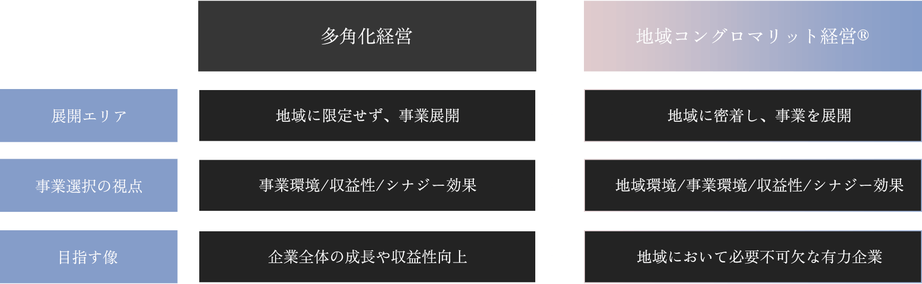 コンサルティングサービス | 船井総研 100億円企業化プロジェクト