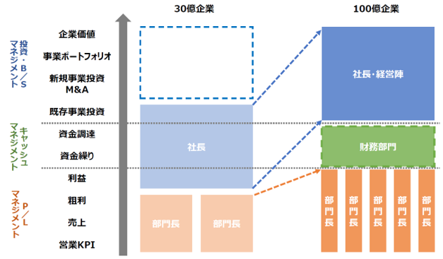 財務環境の変化と経営財務(経営財務研究双書16) □財務環境の変化と経営財務 経営財務研究双書16 日本経営財務研究学会