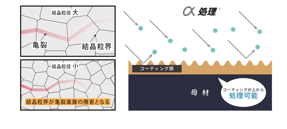 α処理の仕組み